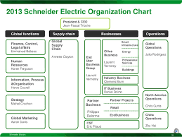 Schneider Electric Strategy Presentation