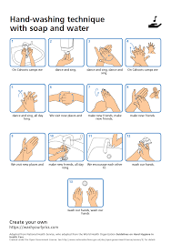 Image result for Hand Washing