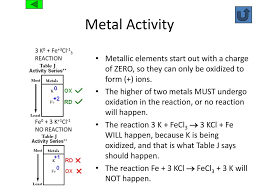 Oxidation Numbers Rules For Assigning Oxidation States Ppt