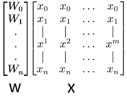 In mathematics, especially in linear algebra and matrix theory, the vectorization of a matrix is a linear transformation which converts the matrix into a column vector. Python Vectorization In This Story I Have Discussed By Rochak Agrawal Towards Data Science