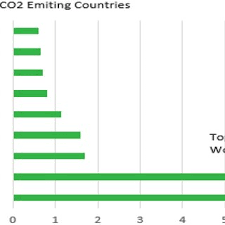 Five Years Comparison Chart For Petrol Car Vs Ev For A