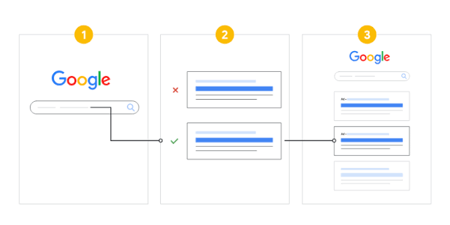 Using Google Ads for online marketing - Google Ads Help