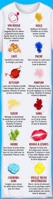 14 Manieres D Eliminer Les Taches Si Tu N As Pas De Produit Specifique Sous La Main Trucs Et Astuces Astuce Menage Trucs Et Astuces Maison