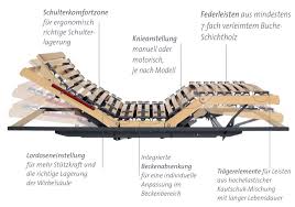 Wichtig ist dabei die ergonomisch richtige liegeposition. Rowa Ecco2 Bettensystem Online Kaufen Cubiculum De