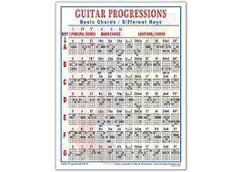 Walrus Productions Guitar Progressions Chord Chart In 2021 Acoustic Guitar Music Music Theory Guitar Guitar
