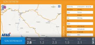 Son dakika ankara'da deprem mi oldu? Ankara Da Deprem Mi Oldu Kandilli Afad Son Dakika Deprem Verileri En Son Depremler 27 Mayis Gundem Haberleri