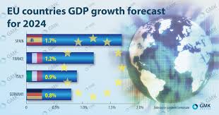 Analysts expect global GDP growth of 2.1-2.9% in 2024 — Posts — GMK Center