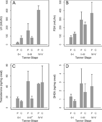 urinary reproductive hormones by tanner stage in males a