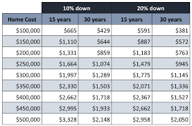 weekly auto loan calculator with extra payments