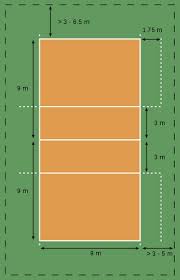 Apabila diarahkan untuk melaksanakan sesuatu tugas/arahan seperti menghadiri mesyuarat, pergi ke jpn , atau berkursus guru hendaklah mengambil tindakan sewajarnya. Materi Bola Voli Makalah Peraturan Lapangan Dan Teknik Permainan