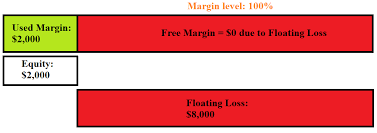 The main benefit of an fx trader using margin is the ability to leverage investments and increase their returns. What Is Margin In Forex All S Here Asia Forex Mentor