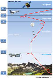 Maybe you would like to learn more about one of these? C2 L Air Qui Nous Entoure Site De Spclglesabrets