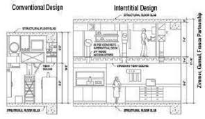 Research Laboratory Wbdg Whole Building Design Guide