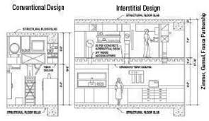 research laboratory wbdg whole building design guide