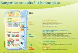 Comment conserver les aliments ? Epingle Sur Organisation Maison