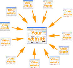 Outbound Links Matter For Seo Customer Paradigm