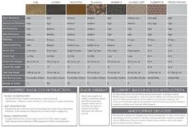 Details About Lloyd Mats Cadillac Crest Xts Letters Classic Loop 4 Pc Floor Mats 2013 15