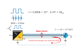 Mar 24, 2021 · the 3.8 chp motor can serve users who weigh up to 300 pounds. 13 Common Causes Of Motor Failure Fluke