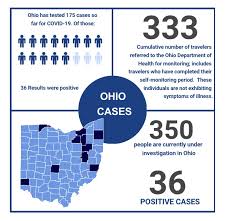 The ohio department of health issued an updated travel advisory list for ohioans wednesday afternoon. Ohio Events Impacted By Coronavirus