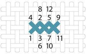 Cross stitching cross stitch pattern maker. A Beginner S Guide To Cross Stitch Stitched Modern