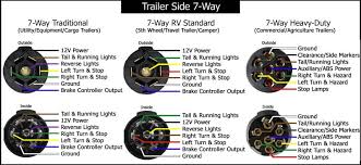 7 Way Trailer Diagram Trailer Wiring Diagram Trailer Light Wiring Cargo Trailers