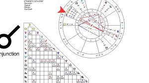 Comprehensive Astrology Chart And Meaning Astrological Chart