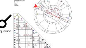 comprehensive astrology chart and meaning astrological chart