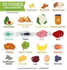 20 Foods High In Biotin Vitamin B Or Vitamin H For Hair Loss Prevention And Better Nails Healthy Skin Diet Vitamin B7 Biotin Rich Foods