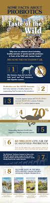 8 Facts About Probiotics From Taste Of The Wild In 2020 Ancient Grains Recipes Dog Nutrition Probiotics