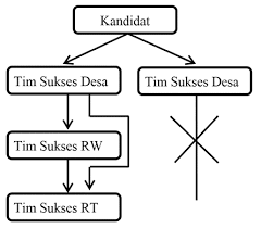 Check spelling or type a new query. Http Jurnal Unpad Ac Id Wacanapolitik Article Download 25654 Pdf