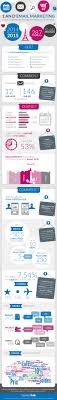 Qui Sont Les E Commercant Qui Routent Le Plus De Messages En France Combien D Emails Envoient Ils Par Mois Sur Quelles Marketing Numerique Emailing Marketing