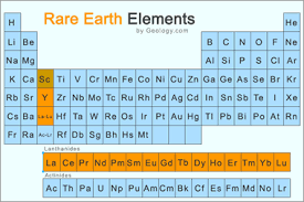 Ree Rare Earth Elements Metals Minerals Mining Uses Earth Elements Rare Earth