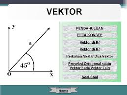 V r 3 7 3 343 cm 3. Bab 4 Vektor Home Vektor Y Pendahuluan Peta