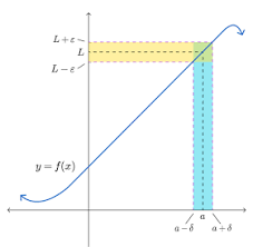 Pin On Calculus 1
