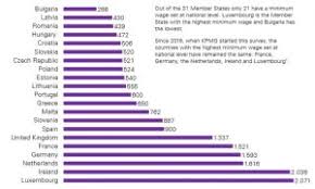 Cine lucreaza in germania cu program intreg si beneficiaza de salariul minim castiga lunar aproximativ. In Ce È›Äƒri Din Europa Salariul Minim Trece De 2 000 Euro Pe LunÄƒ Realitatea FinanciarÄƒ