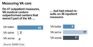 congress passed it now the va has to make choice reforms work