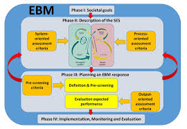 Making Ecosystem Based Management Operational Report And Executive Summary Deliverable 8 1 Aquacross