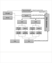 7 Task Flow Chart Template Free Premium Templates