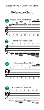 Piano Notes Above And Below The Staff