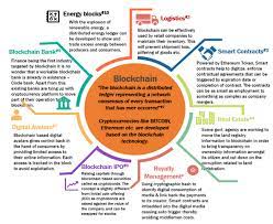 Choose the platform where you are going to buy your cryptocurrency. Attitude To Cryptocurrencies Amongst Uae Consumers 4sight