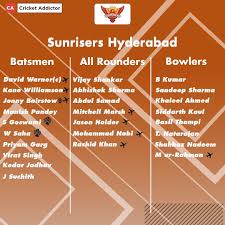 The team had won it's one and only title in 2016 under the captaincy of david warner. Ipl 2021 Auction Sunrisers Hyderabad Complete Squad After The Auction