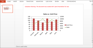 create a combination chart in powerpoint in java