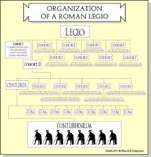 Romans In Britain The Structure And Ranks Of A Roman Legion Roman Legion Roman History Roman