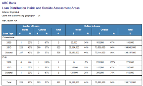 How can risks be assessed? Fair Lending Magic
