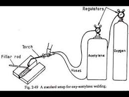 Oxy Acetylene Welding Equipment Diagram Wiring Diagrams