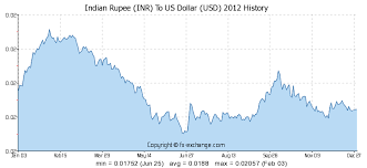 bloomberg forex rates historical forex charts dailyfx