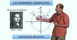 Exemple tutoriel avec excel 2016 en français.vidéo par tiago rubin, pour le progra. Puissances Negatives De Nombres Complexes Clipedia La Science Et Moi