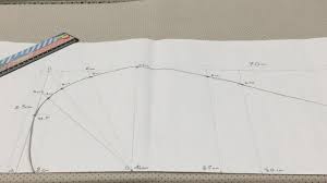 طريقة عمل فوطة لتنشيف الشعر الباترون Comment Realiser Une Serviette Seche Cheveux Le Patron Youtube In 2021 Sewing Projects Sewing Couture