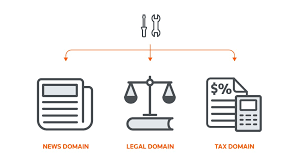 Natural Language Processing Thomson Reuters