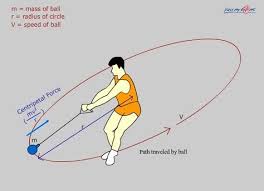 Circular Motion Centripetal Force Pass My Exams Easy Exam Revision Notes For Gsce Physics Basic Physics Physics And Mathematics Physics